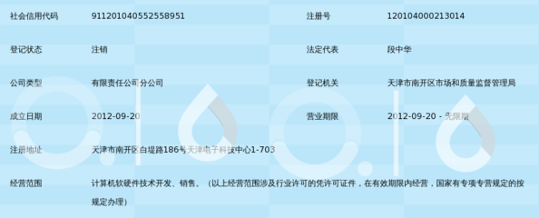 浪潮軟件集團天津分公司 驅動技術創新，引領計算機軟硬件開發新浪潮